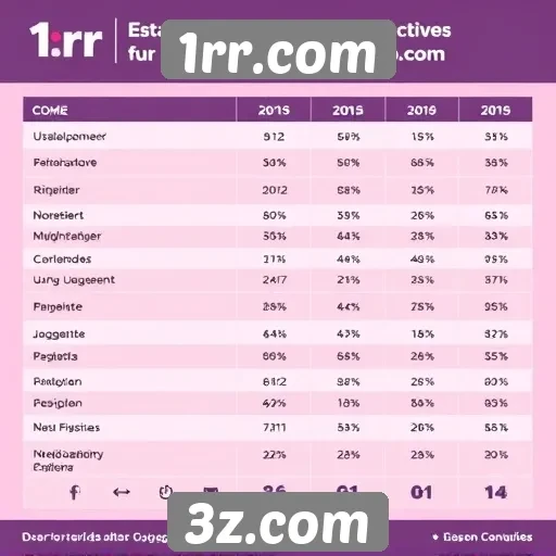 Estatísticas de usuários ativos em 1rr.com