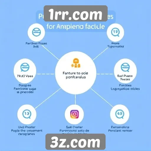 Análise das funcionalidades do site 1rr.com